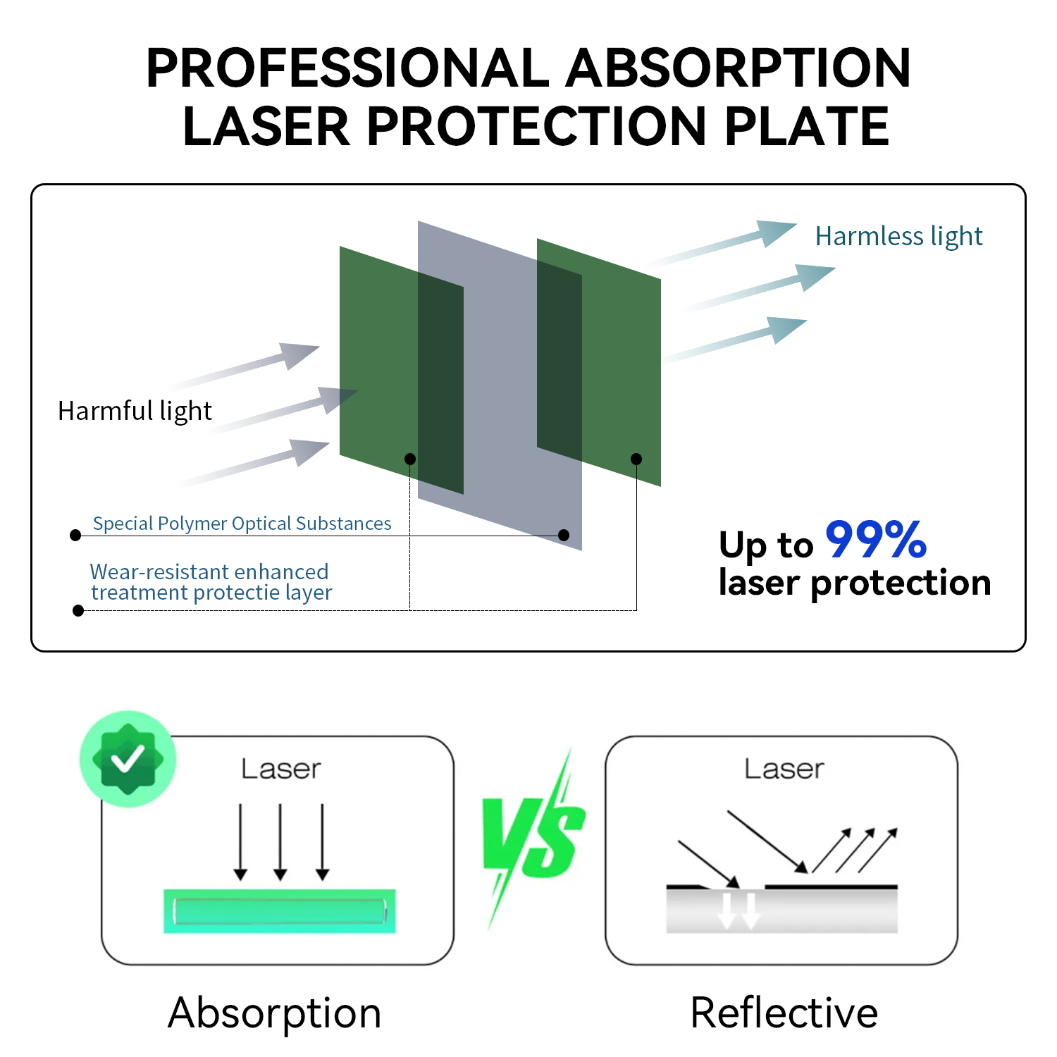Foglio Protettivo per Occhi Co - Honeycomb Laser Bed recensione e prezzo